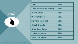 How? 
http://www.pewinternet.org/fact-sheets/mobile-technology-fact-sheet/ 
Text 81% 
Take Pictures or Videos 73% 
Play Ga...
