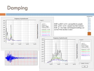 Damping

          0.001 g (0.01 m/s²) – perceptible by people
          0.02 g (0.2 m/s²) – people lose their balance
          0.50 g – very high; well-designed buildings can
          survive if the duration is short
 