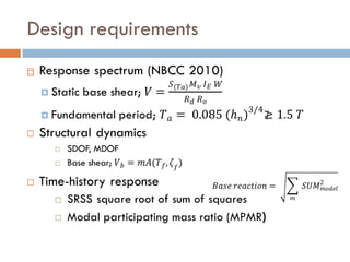 Design requirements

 