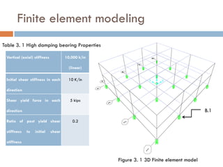 Finite element modeling
Table 3. 1 High damping bearing Properties

 Vertical (axial) stiffness           10,000 k/in

                                        (linear)

 Initial shear stiffness in each       10 K/in

 direction

 Shear yield force in each              5 kips

 direction                                                                                B.1
 Ratio of post yield shear                0.2

 stiffness   to   initial     shear

 stiffness



                                                    Figure 3. 1 3D Finite element model
 