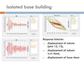 Isolated base building




                 Response histories
                 (a) displacement of column
                     (joint 15, 13),
                 (b) displacement of column
                     w.r.t. base,
                 (c) displacement of base shear
 