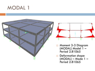 MODAL 1




             Moment 3-3 Diagram
              (MODAL) Model 1 –
              Period 2.81065
             Deformation shape
              (MODAL) – Mode 1 –
              Period 2.81065
 