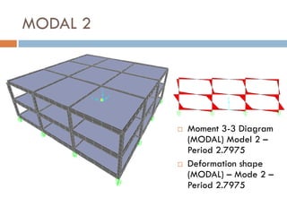 MODAL 2




             Moment 3-3 Diagram
              (MODAL) Model 2 –
              Period 2.7975
             Deformation shape
              (MODAL) – Mode 2 –
              Period 2.7975
 