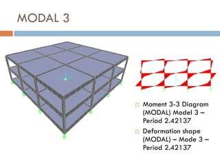 MODAL 3




             Moment 3-3 Diagram
              (MODAL) Model 3 –
              Period 2.42137
             Deformation shape
              (MODAL) – Mode 3 –
              Period 2.42137
 