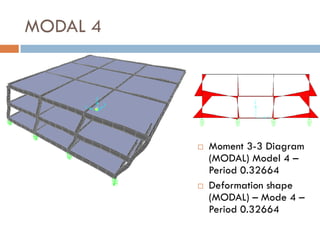 MODAL 4




             Moment 3-3 Diagram
              (MODAL) Model 4 –
              Period 0.32664
             Deformation shape
              (MODAL) – Mode 4 –
              Period 0.32664
 