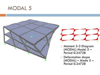 MODAL 5




             Moment 3-3 Diagram
              (MODAL) Model 5 –
              Period 0.24728
             Deformation shape
              (MODAL) – Mode 5 –
              Period 0.24728
 