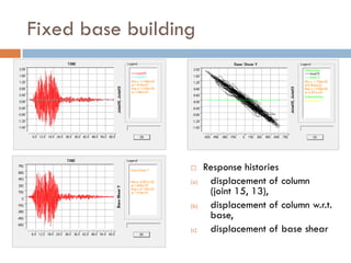 Fixed base building




                       Response histories
                  (a)    displacement of column
                         (joint 15, 13),
                  (b)    displacement of column w.r.t.
                         base,
                  (c)    displacement of base shear
 