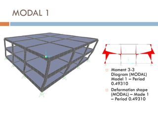 MODAL 1




             Moment 3-3
              Diagram (MODAL)
              Model 1 – Period
              0.49310
             Deformation shape
              (MODAL) – Mode 1
              – Period 0.49310
 