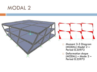 MODAL 2




             Moment 3-3 Diagram
              (MODAL) Model 2 –
              Period 0.35973
             Deformation shape
              (MODAL) – Mode 2 –
              Period 0.35973
 