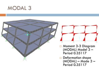 MODAL 3




             Moment 3-3 Diagram
              (MODAL) Model 3 –
              Period 0.35117
             Deformation shape
              (MODAL) – Mode 3 –
              Period 0.35117
 