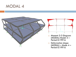 MODAL 4




             Moment 3-3 Diagram
              (MODAL) Model 4 –
              Period 0.19916
             Deformation shape
              (MODAL) – Mode 4 –
              Period 0.19916
 