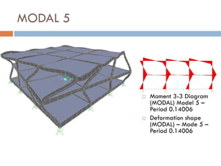 MODAL 5




             Moment 3-3 Diagram
              (MODAL) Model 5 –
              Period 0.14006
             Deformation shape
              (MODAL) – Mode 5 –
              Period 0.14006
 