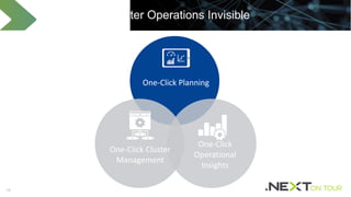 14
Making Datacenter Operations Invisible
One-Click Planning
One-Click
Operational
Insights
One-Click Cluster
Management
 