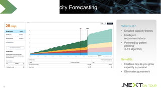 15
Actionable Capacity Forecasting
What is it?
• Detailed capacity trends
• Intelligent
recommendations
• Powered by patent
pending
X-Fit algorithm
Benefits:
• Enables pay as you grow
capacity expansion
• Eliminates guesswork
 