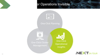 19
One-Click Planning
Making Datacenter Operations Invisible
One-Click
Operational
Insights
One-Click Cluster
Management
 