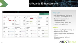 20
Customizable Dashboards Enhancements
What is it?
• Live dashboards for at-a-glance
view of the entire infrastructure
• Build and customize from
pre-defined widgets
• Customize charts, alerts, perf.
metrics amongst others
Benefits:
• Monitor everything from storage to
apps from home screen
• Reduce mean time to restore from
failures
• Different views for different
employees
 