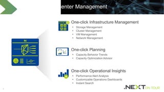 3
Simplified Datacenter Management
• Storage Management
• Cluster Management
• VM Management
• Network Management
One-click Infrastructure Management
• Capacity Behavior Trends
• Capacity Optimization Advisor
One-click Planning
• Performance Alert Analysis
• Customizable Operations Dashboards
• Instant Search
One-click Operational Insights
 