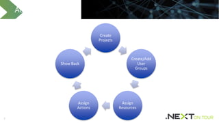 77
Admin Capabilities
Create
Projects
Create/Add
User
Groups
Assign
Resources
Assign
Actions
Show Back
 