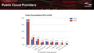 Copyright © 2016 Mirantis, Inc. All rights reserved
Public Cloud Providers
 