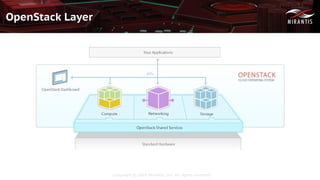 Copyright © 2016 Mirantis, Inc. All rights reserved
OpenStack Layer
 