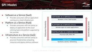 Copyright © 2016 Mirantis, Inc. All rights reserved
SPI Model
● Software as a Service (SaaS)
● Provides consumers with an application
running on a cloud infrastructure
● Platform as a Service (PaaS)
● Provides consumers with the ability to
deploy an application to the cloud
utilizing tools and platform supported by
the provider
● Infrastructure as a Service (IaaS)
● Provides consumers with the ability to
provision fundamental computing
resources and deploy arbitrary software
ConsumerFlexibility
LevelofAbstraction
Data Center
Hardware, servers, networking
Provision CPU, RAM, VM
INFRASTRUCTURE AS A SERVICE (IAAS)
Remote login to install applications
PLATFORM AS A SERVICE (PAAS)
Browser or thin client access
SOFTWARE AS A SERVICE (SAAS)
 
