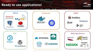 Copyright © 2016 Mirantis, Inc. All rights reserved
Ready to use applications!
DBaaS Containers
PaaS
CI/CD
CMS Web/ App Servers
 