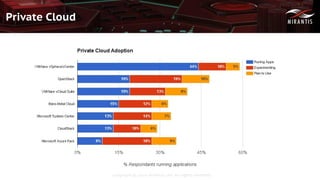 Copyright © 2016 Mirantis, Inc. All rights reserved
Private Cloud
 