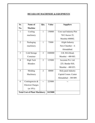 DETAILS OF MACHINERY & EQUIPMENTS
Sr.
No.
Name of
Machine
Qty. Value Suppliers
1 Cooling
machinery
1 150000 Coro seal Industry Plot
78/C-Sector 25,
Mumbai-400002.
2 Packaging
machinery
1 75000 Alight Industry
New Chamber – 6
Ahmadabad.
3 Cold Storage
Container
2 1800000 2-B, M.G.Road,
Mumbai – 400 003.
4 High Tech
Blenders
2 125000 Accurate Pvt. Ltd.
225, Bandar Hill,
Mumbai – 400 053.
5 Molding
Machinery
2 40000 Holy pack Industry
Capital Comm. Center
Ahmadabad – 380 009.
6 Contingencies &
Electron Charges
(at 10%)
-- 225000 --
Total Cost of Plant Machinery 2415000
 