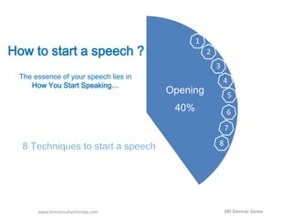 Opening 
40% 
How to start a speech ? 
The essence of your speech lies in 
How You Start Speaking… 
Stucturing 
25% 
Connect to 
reality 
15% 
Closing 
20% 
1 
1 
1 
2 
3 
4 
5 
6 
7 
8 
1 2 3 4 
2 
3 
4 
5 
2 
www.bmconsultantsindia.com 
BM Seminar Series 
 