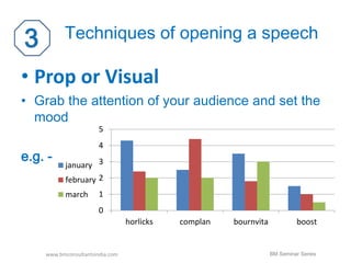 Techniques of opening a speech 
• Prop or Visual 
• Grab the attention of your audience and set the 
mood 
e.g. - 
5 
4 
3 
2 
1 
0 
www.bmconsultantsindia.com 
horlicks complan bournvita boost 
january 
february 
march 
BM Seminar Series 
 