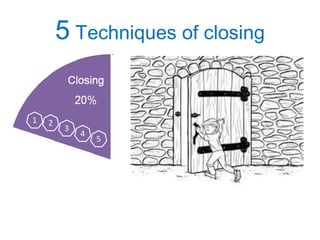 5 Techniques of closing 
1 2 
3 
4 
5 
 