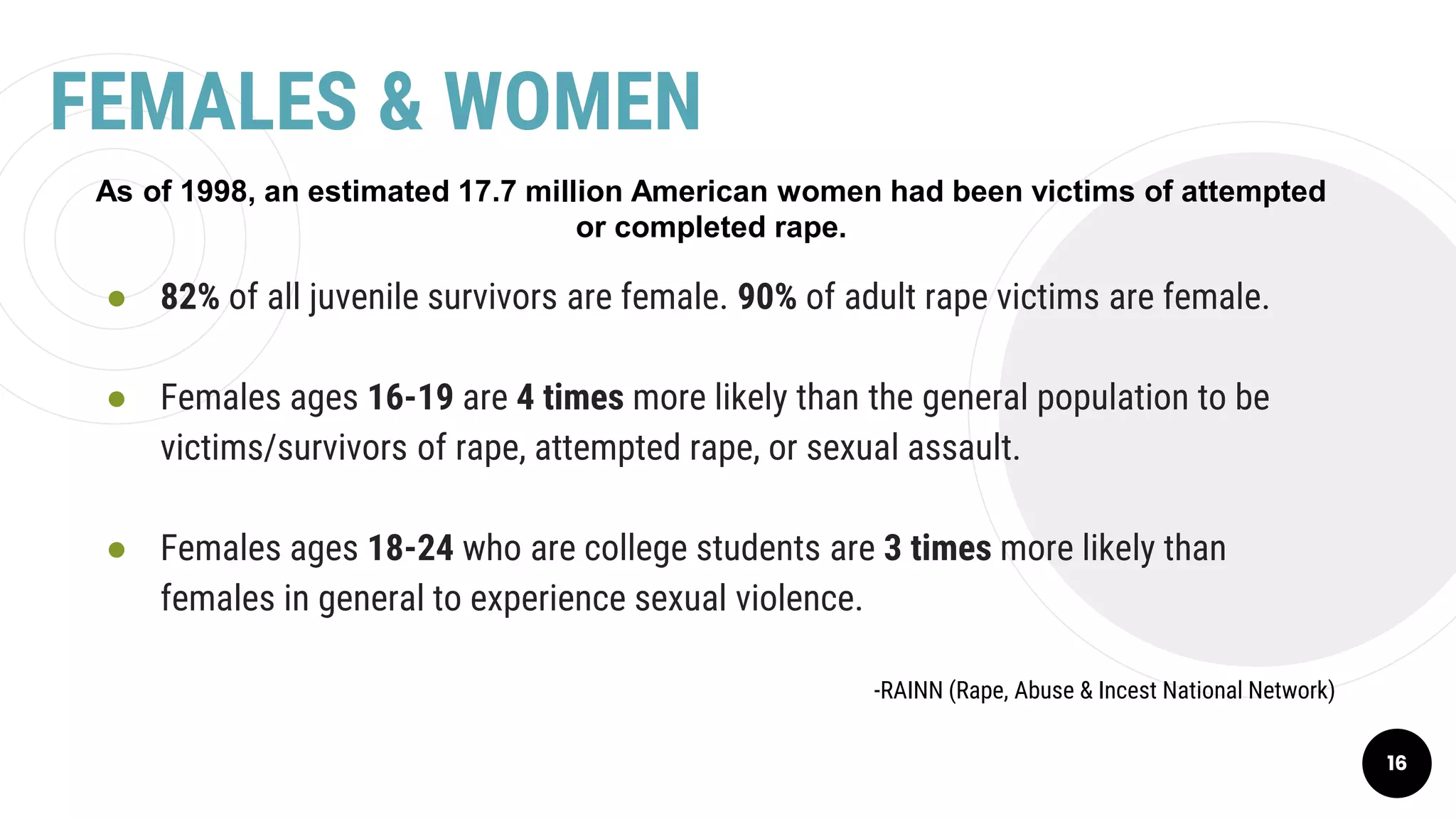 FEMALES & WOMEN
As of 1998, an estimated 17.7 million American women had been victims of attempted
or completed rape.
● 82% of all juvenile survivors are female. 90% of adult rape victims are female.
● Females ages 16-19 are 4 times more likely than the general population to be
victims/survivors of rape, attempted rape, or sexual assault.
● Females ages 18-24 who are college students are 3 times more likely than
females in general to experience sexual violence.
-RAINN (Rape, Abuse & Incest National Network)
16
 
