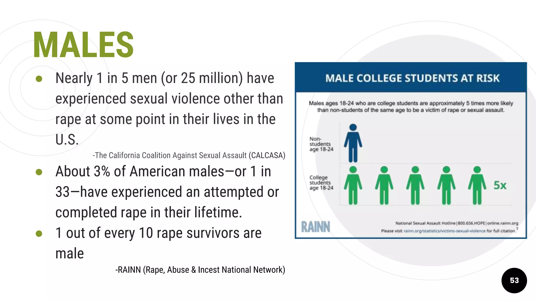 MALES
● Nearly 1 in 5 men (or 25 million) have
experienced sexual violence other than
rape at some point in their lives in the
U.S.
-The California Coalition Against Sexual Assault (CALCASA)
● About 3% of American males—or 1 in
33—have experienced an attempted or
completed rape in their lifetime.
● 1 out of every 10 rape survivors are
male
-RAINN (Rape, Abuse & Incest National Network)
53
 