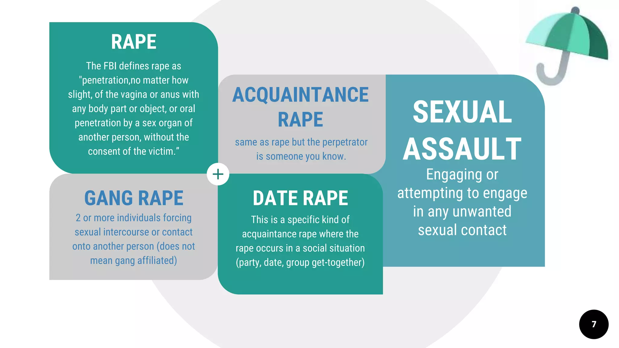 7
Engaging or
attempting to engage
in any unwanted
sexual contact
RAPE
The FBI defines rape as
"penetration,no matter how
slight, of the vagina or anus with
any body part or object, or oral
penetration by a sex organ of
another person, without the
consent of the victim.”
SEXUAL
ASSAULT
ACQUAINTANCE
RAPE
same as rape but the perpetrator
is someone you know.
DATE RAPE
This is a specific kind of
acquaintance rape where the
rape occurs in a social situation
(party, date, group get-together)
GANG RAPE
2 or more individuals forcing
sexual intercourse or contact
onto another person (does not
mean gang affiliated)
 
