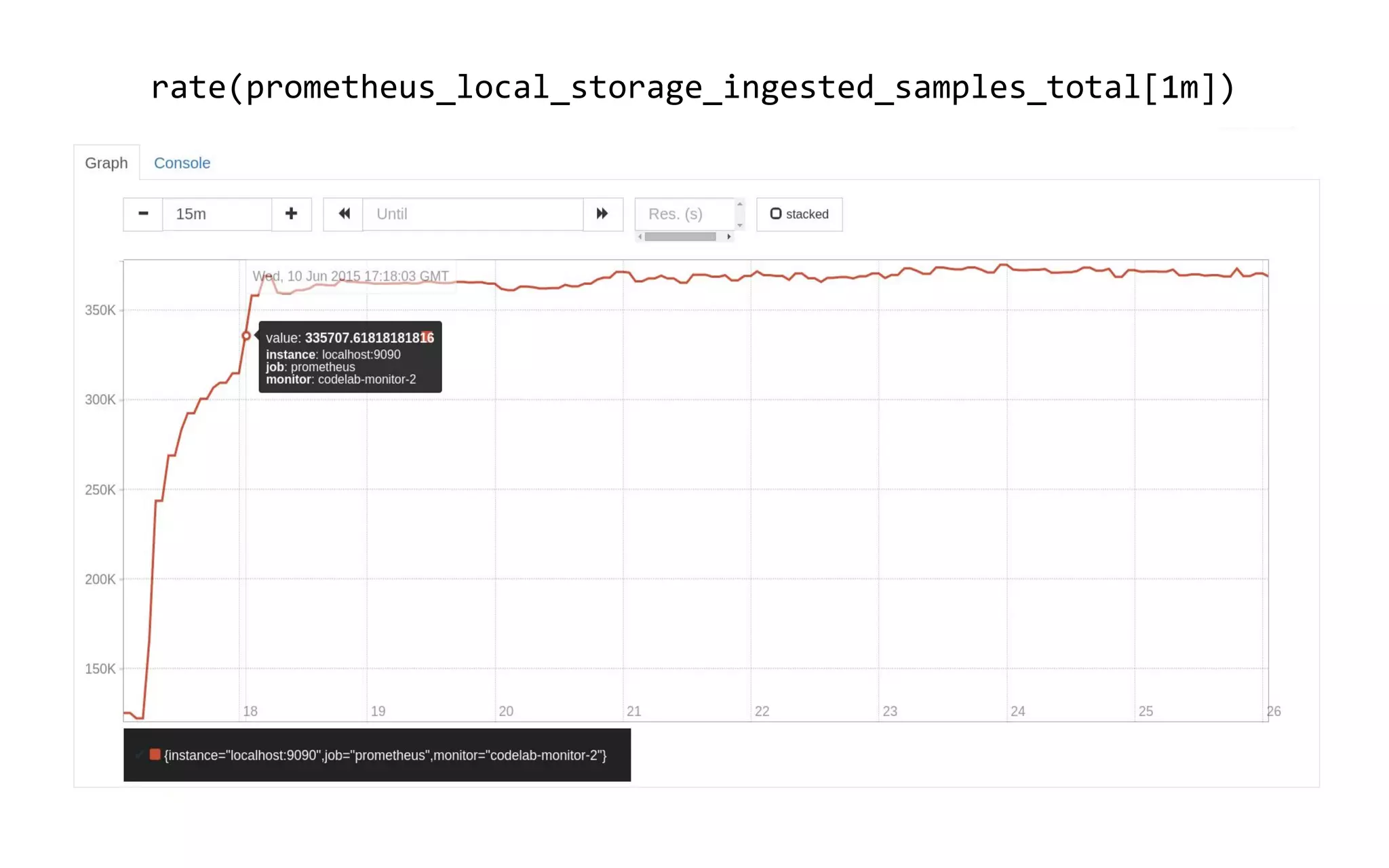 rate(prometheus_local_storage_ingested_samples_total[1m])
 