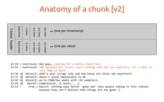 basetime
Anatomy of a chunk [v2]5bytesheader
basevalue
valuetime
valuetime
valuetime
valuetime
... (one per timestamp)
... (one per value)
13:14 < nostrovsk> Hey guys, Looking for a sanity check here
13:15 < nostrovsk> 500 machines per server, each running node and jmx exporters, for 1 week is
only 30gb of data?
13:36 <@ bbrazil> what's your scrape rate and how heavy are those jmx exporters?
13:37 <@ bbrazil> doesn't sound implausible to me
13:42 <@ bbrazil> we're 25GB/two weeks with ~5k samples/s
13:45 <@ beorn7> Compression, it works... ;)
13:53 < fish_> beorn7: nothing says better 'good job' than people coming to this channel
because they can't believe that things are soo good :)
 