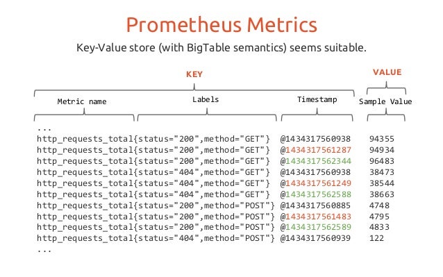 prometheus metric schema