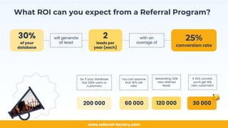 What ROI can you expect from a Referral Program?
30%
of your
database
will generate
at least
2
leads per
year (each)
25%
conversion rate
with an
average of
200 000 60 000 120 000 30 000
So, if your database
has 200k users or
customers
You can assume
that 30% will
refer
Generating 120k
new referred
leads
If 25% convert,
you’ll get 42k
new customers!
www.referral-factory.com
 