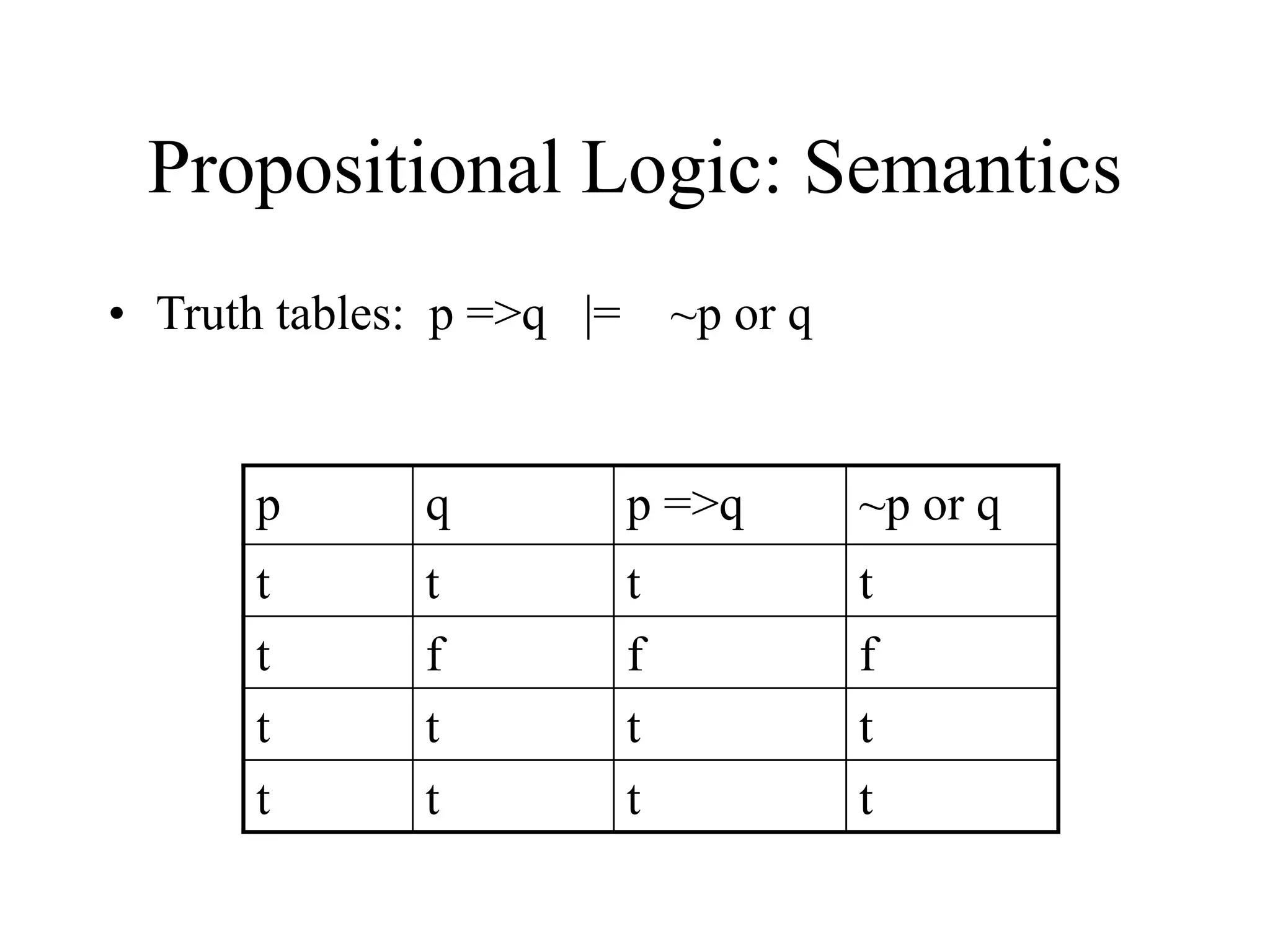 Propositional Logic: Semantics
• Truth tables: p =>q |= ~p or q
p q p =>q ~p or q
t t t t
t f f f
t t t t
t t t t
 