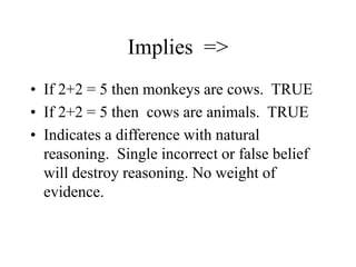 Implies =>
• If 2+2 = 5 then monkeys are cows. TRUE
• If 2+2 = 5 then cows are animals. TRUE
• Indicates a difference with natural
reasoning. Single incorrect or false belief
will destroy reasoning. No weight of
evidence.
 