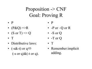 Proposition -> CNF
Goal: Proving R
• P
• (P&Q) =>R
• (S or T) => Q
• T
• Distributive laws:
• (-s&-t) or q
(-s or q)&(-t or q).
• P
• -P or –Q or R
• -S or Q
• -T or Q
• T
• Remember:implicit
adding.
 