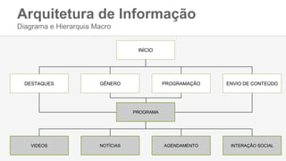 Arquitetura de Informação
Diagrama e Hierarquia Macro
DESTAQUES GÊNERO ENVIO DE CONTEÚDOPROGRAMAÇÃO
PROGRAMA
INÍCIO
VIDEOS NOTÍCIAS INTERAÇÃO SOCIALAGENDAMENTO
PROGRAMA
 