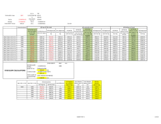 GL -CL        750
  STUB LENGTH- slope            4847          CL (PL)-STUB TOP 643.14
                                                     H           3325.45
        ΤΑΝ α                0.1658701153       STUB LENGTH      4718.59
                                                  (vertical)
        Develop              1.013663107           Tan α          0.1658701153
 STUB LENGTH- Vertical         4781.67              Sin α         0.1636343610                                                1121.49


                           Dimensions(mm)                               @ top of the stub                                                                @ concrete Level                                                               @ bottom of stub
                                                                                                                                                                half B/B @                                                                             half B/B @
                                              half B/B @ top of                                                                              half B/B @                                                                              half B/B @
                                                                                     half Diagonal @ Full Diagonal @       Full B/B @                       Concrete level to half Diagonal @ Full Diagonal @      Full B/B @                        bottom of stub half Diagonal @
                                              stub inner leg(L1) Full B/B @ top of                                                        Concrete level to                                                                        bottom of stub
                                                                                    top of stub inner top of stub inner Concrete level to                     stub inner leg concrete level to Concrete level to bottom of stub                     inner legt(L3) - as bottom of stub
                                                 as per prop     stub inner leg(L1)                                                        stub inner leg                                                                         inner leg(L3)--by
                                                                                            leg              leg         stub inner leg                     (L2)-- as per prop stub inner leg   stub inner leg      inner leg                           per prop           inner leg
                                                  template                                                                                (L2)--by formula                                                                            formula
                                                                                                                                                                 template                                                                               template
Basic Tower (-6.0 m ) LE        -6000              6302.87            12605.74           8913.60          17827.21          12819.10          6409.55             6409.55         9064.47         18128.95          14171.09          7085.55            7085.66          10020.64
Basic Tower (-5.0 m ) LE        -5000             6468.74              12937.48        9148.18           18296.36          13150.84          6575.42           6575.42           9299.05         18598.10          14502.83           7251.42           7251.53          10255.21
Basic Tower (-4.0 m ) LE        -4000             6634.61              13269.22        9382.76           18765.51          13482.58          6741.29           6741.29           9533.62         19067.25          14834.57           7417.29           7417.40          10489.79
Basic Tower (-3.0 m ) LE        -3000             6800.48              13600.96        9617.33           19234.66          13814.32          6907.16           6907.16           9768.20         19536.40          15166.31           7583.16           7583.27          10724.36
Basic Tower (-2.0 m ) LE        -2000             6966.35              13932.70        9851.91           19703.81          14146.06          7073.03           7073.03          10002.77         20005.55          15498.05           7749.03           7749.14          10958.94
Basic Tower (-1.0 m ) LE        -1000             7132.22              14264.44       10086.48           20172.96          14477.80          7238.90           7238.90          10237.35         20474.70          15829.79           7914.90           7915.01          11193.51
Basic Tower (±0.0 m ) LE          0               7298.09              14596.18       10321.06           20642.12          14809.54          7404.77           7404.77          10471.93         20943.85          16161.53           8080.77           8080.88          11428.09
Basic Tower (+1.0 m ) LE        1000              7463.96              14927.92       10555.63           21111.27          15141.28          7570.64           7570.64          10706.50         21413.00          16493.27           8246.64           8246.75          11662.67
Basic Tower (+2.0 m ) LE        2000              7629.83              15259.66       10790.21           21580.42          15473.02          7736.51           7736.51          10941.08         21882.15          16825.01           8412.51           8412.62          11897.24
Basic Tower (+3.0 m ) LE        3000              7795.70              15591.40       11024.78           22049.57          15804.76          7902.38           7902.38          11175.65         22351.31          17156.75           8578.38           8578.49          12131.82
Basic Tower (+4.0 m ) LE        4000              7961.57              15923.14       11259.36           22518.72          16136.50          8068.25           8068.25          11410.23         22820.46          17488.49           8744.25           8744.36          12366.39
Basic Tower (+5.0 m ) LE        5000              8127.44              16254.88       11493.94           22987.87          16468.24          8234.12           8234.12          11644.80         23289.61          17820.23           8910.12           8910.23          12600.97
Basic Tower (+6.0 m ) LE        6000              8293.31              16586.62       11728.51           23457.02          16799.98          8399.99           8400.00          11879.39         23758.76          18151.97           9075.99           9076.10          12835.54
                                                  8293.31
                                                                                   STUB LENGTH             4847          mm
                                              SECOND SLOPE
                                                                  0.1658701153                             1000
                                              (TANα)
                                              SLOPE AT 1m        (TANα)x√2x1000
 STUB SLOPE CALCULATIONS                                              234.58     mm
                                              1 mark on stub      =√(1000^2+(234.576)^2
                                                                       1027.14
                                              TOTAL SLOPE AT (1027.144/234.576=4847/b)
                                              STUB BOTTOM
                                              b=                 1106.94    mm


                                                                           Dimensions(mm)                                Full Diagonal    Dist. Between     Dist. Between        B/B dist.
                           Leg 1 Extn in mm   Leg 2 Extn in mm                                        Level difference   Dist. Between   adjacent leg in X adjacent leg in Z     Between
                                                                   half Diagonal    half B/B (Side)                      diagonal legs          dirn              dirn         adjacent legs
                                -6000              -6000               8913.60         6302.87               0                17827.2       12605.74             0.00            12605.7
                                                   -5000               9148.18         6468.74             -1000              18089.4       12771.61            -165.87          12811.8
                                                   -4000               9382.76         6634.61             -2000              18405.3       12937.48            -331.74          13095.4
                                                   -3000               9617.33         6800.48             -3000              18772.2       13103.35            -497.61          13451.6
                                                   -2000               9851.91         6966.35             -4000              19187.1       13269.22            -663.48          13874.9
                                                   -1000               10086.48        7132.22             -5000              19647.0       13435.09            -829.35          14359.3
                                                     0                 10321.06        7298.09             -6000              20148.8       13600.96            -995.22          14898.9




                                                                                                                                             TOWER TYPE 'S'                                                                                                                              1 OF 30
 