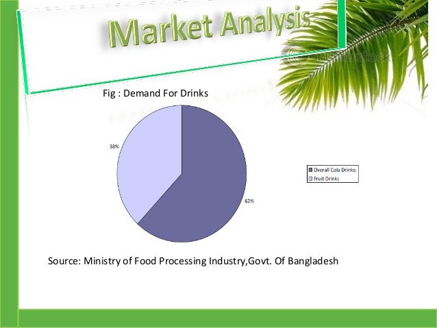 Business plan for food processing plant