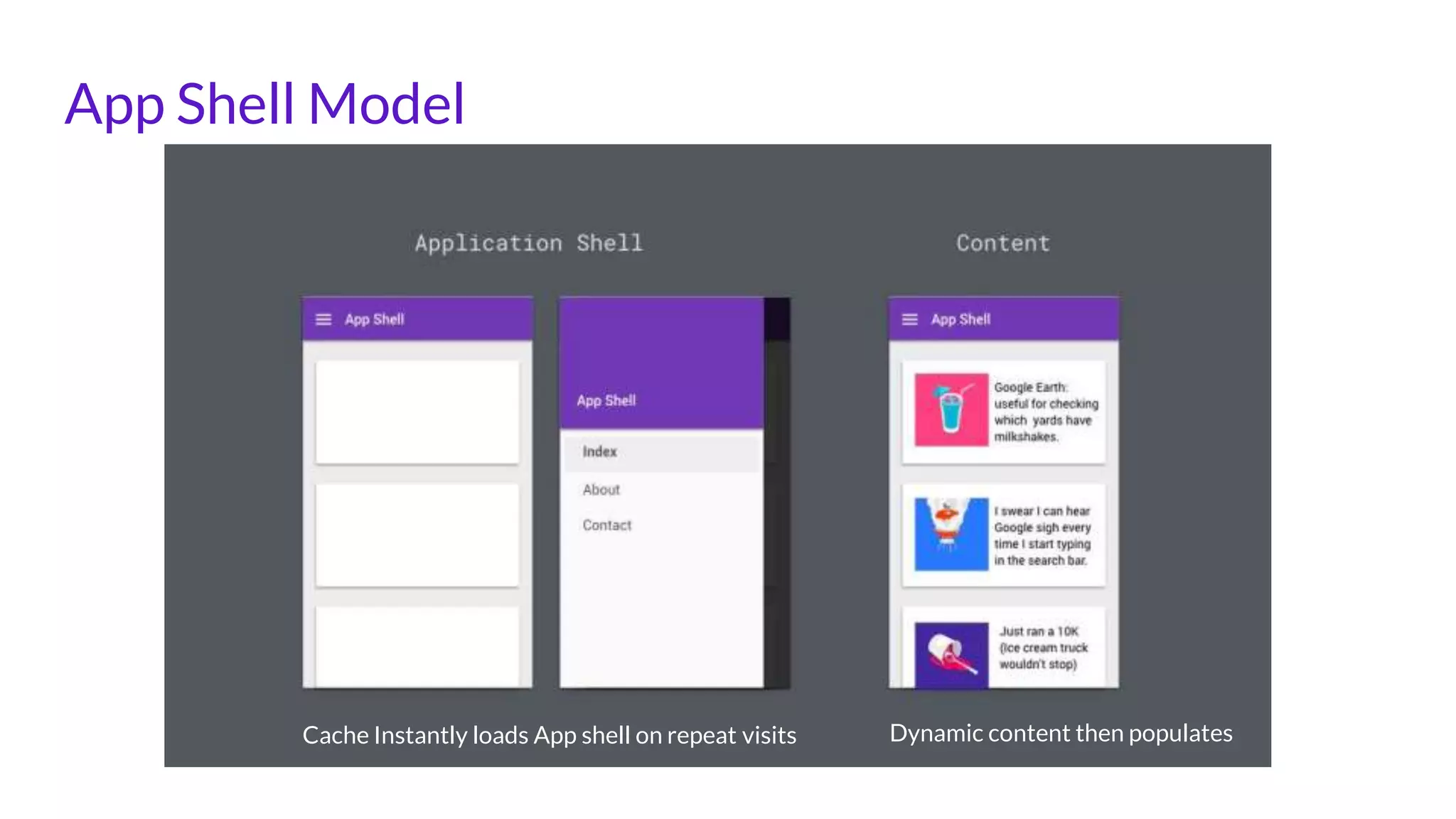 App Shell Model
Cache Instantly loads App shell on repeat visits Dynamic content then populates
 