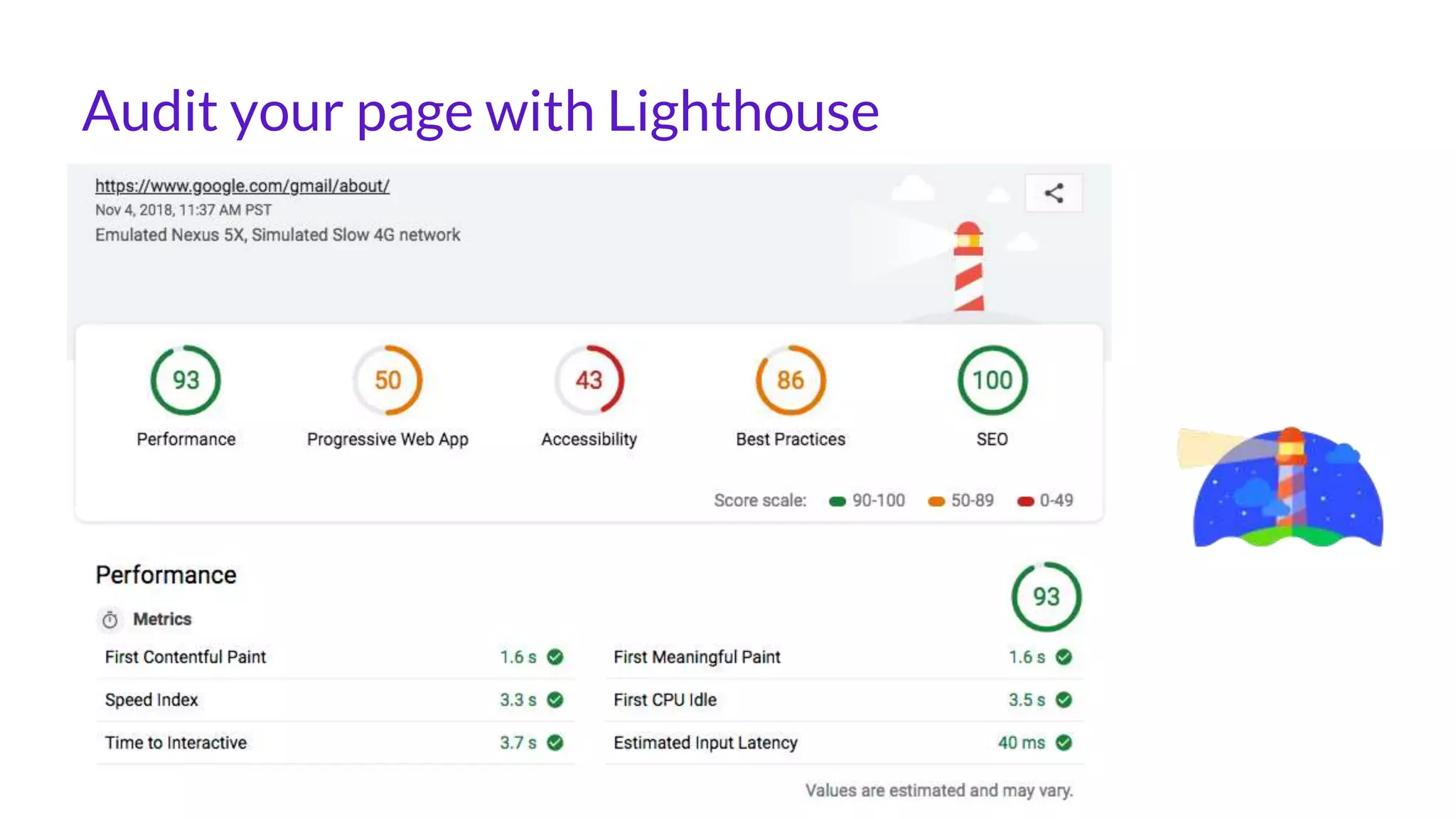 Audit your page with Lighthouse
 