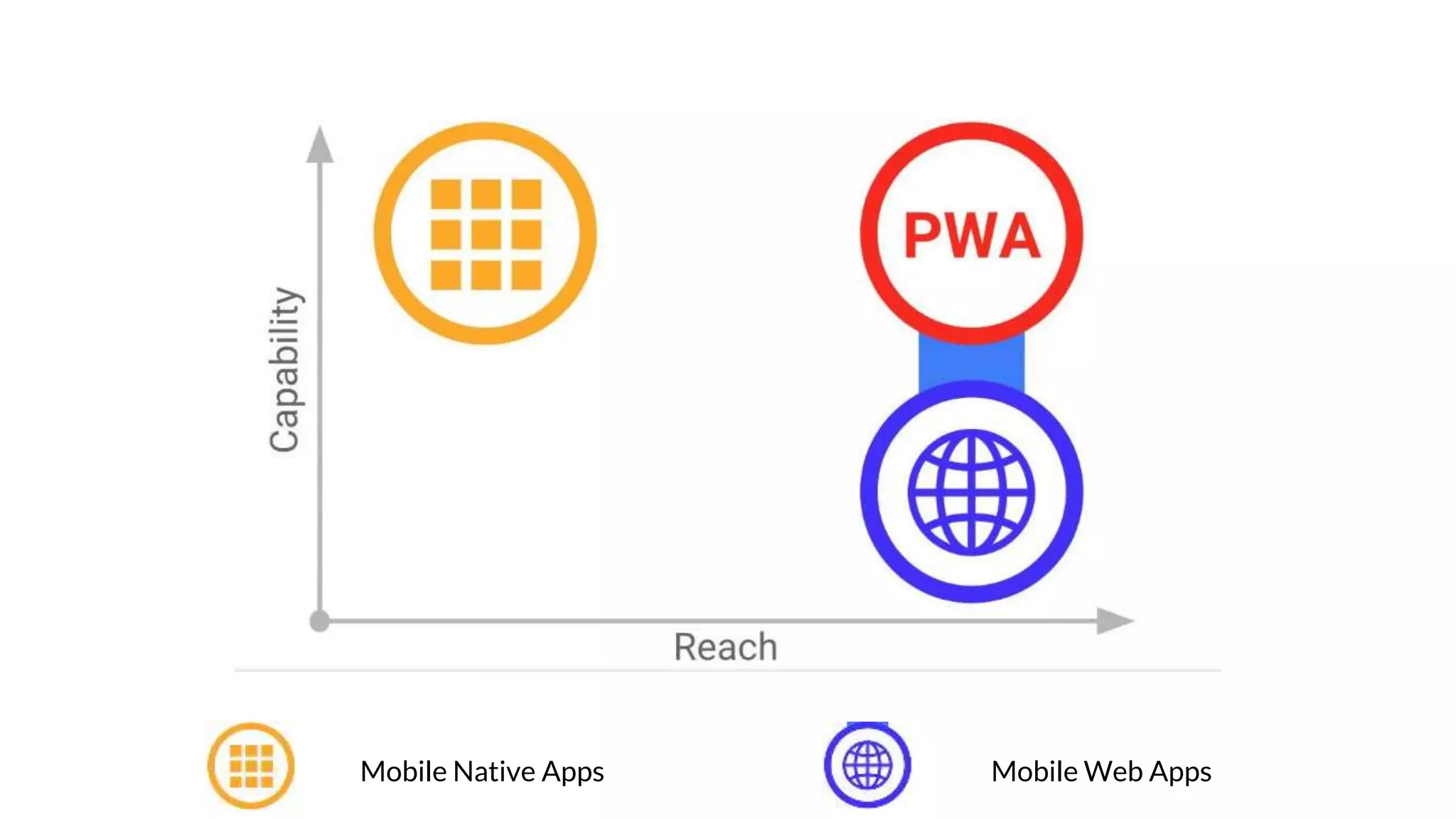 Mobile Native Apps Mobile Web Apps
 