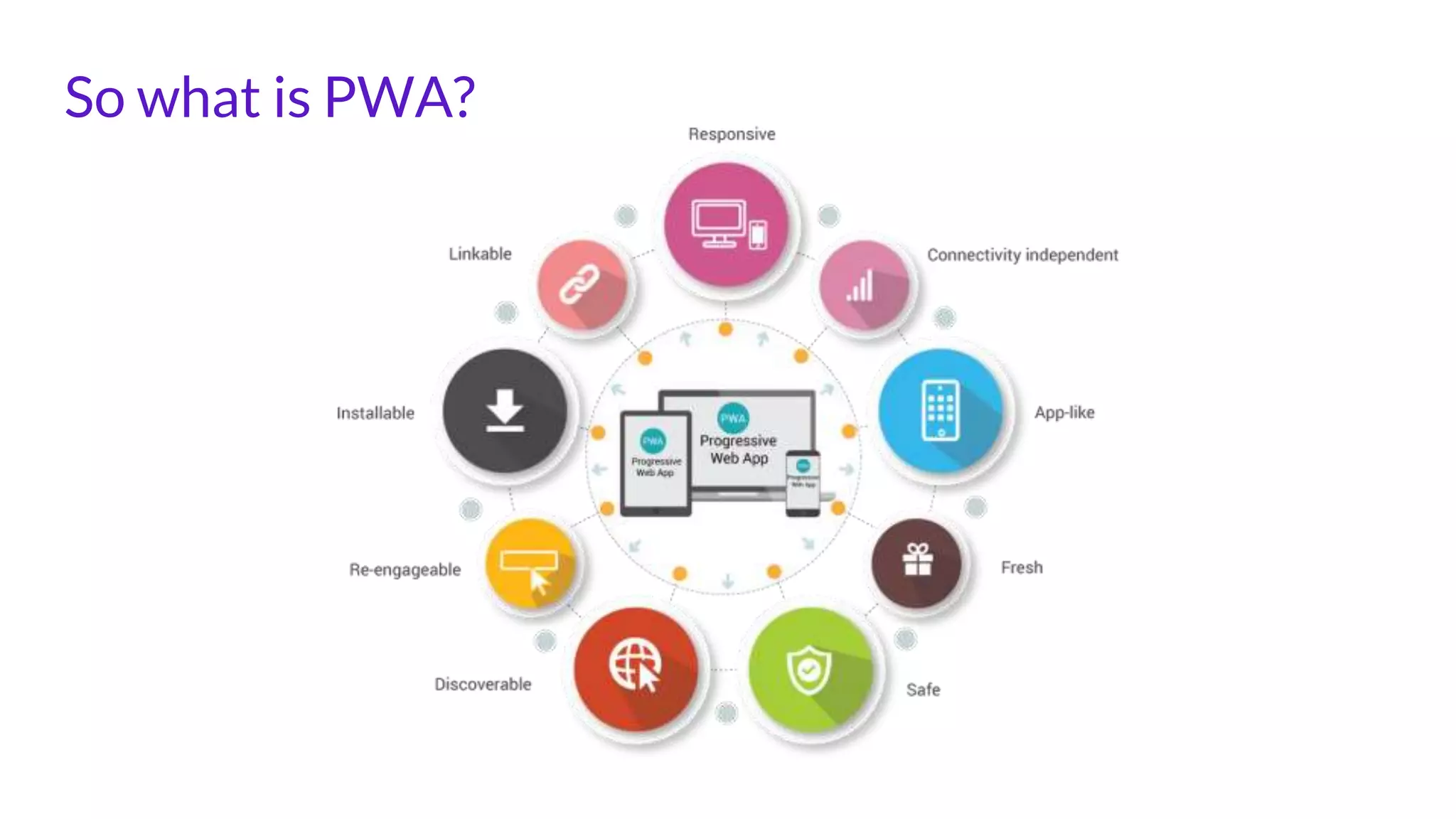 So what is PWA?
 