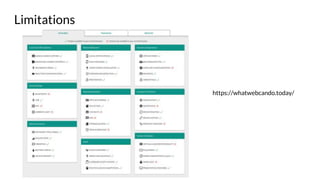 Limitations
https://whatwebcando.today/
 