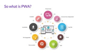 So what is PWA?
 